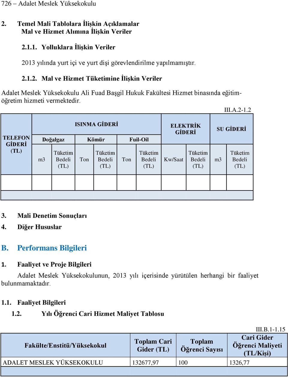 2 TELEFON GİDERİ (TL) m3 ISINMA GİDERİ Doğalgaz Kömür Fuil-Oil Tüketim Bedeli (TL) Ton Tüketim Bedeli (TL) Ton Tüketim Bedeli (TL) ELEKTRİK GİDERİ Kw/Saat Tüketim Bedeli (TL) SU GİDERİ m3 Tüketim