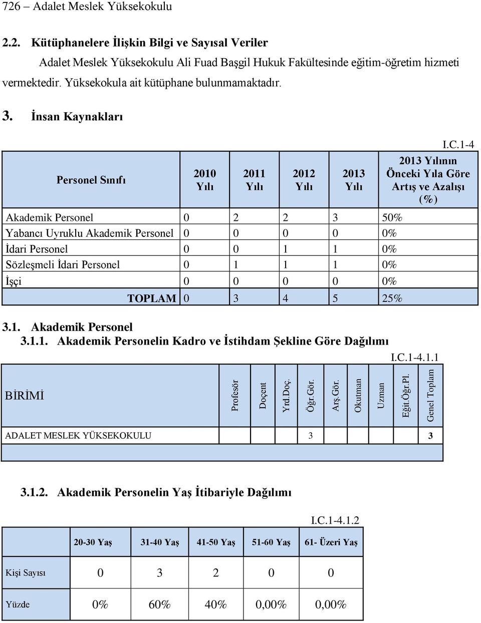 Yüksekokula ait kütüphane bulunmamaktadır. 3.