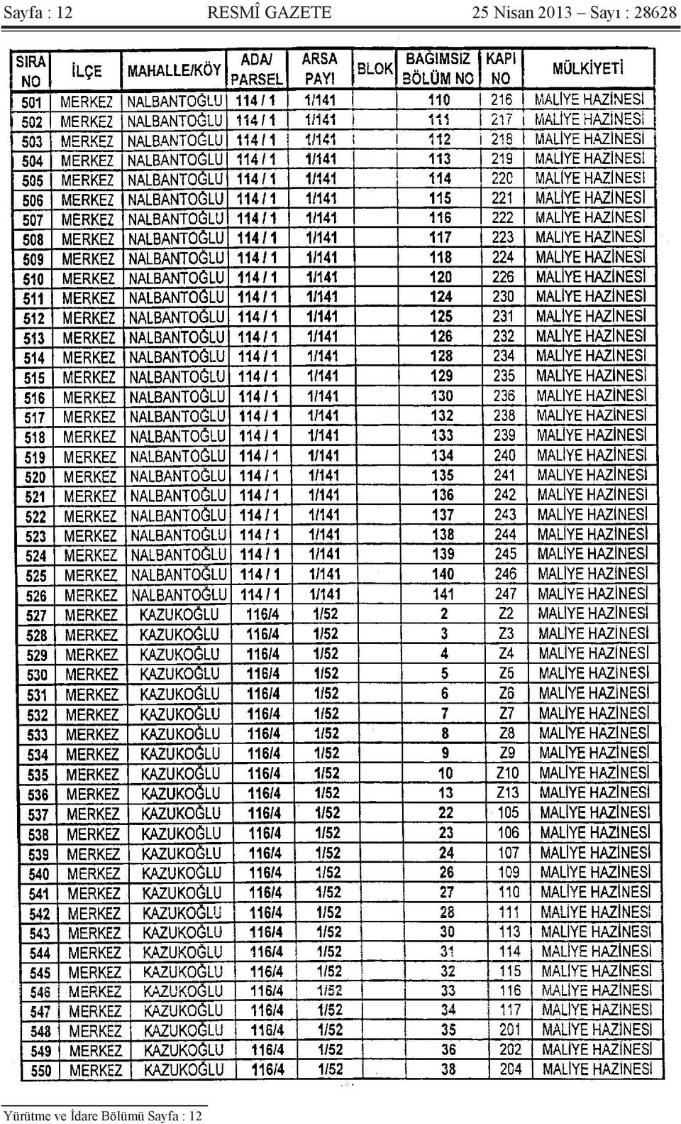 Sayı : 28628 Yürütme