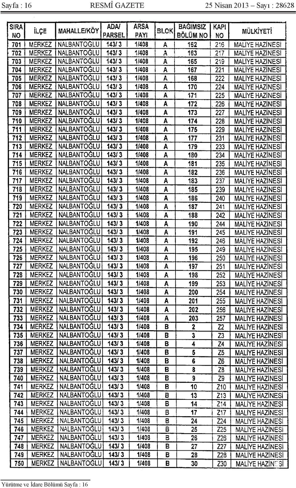 Sayı : 28628 Yürütme