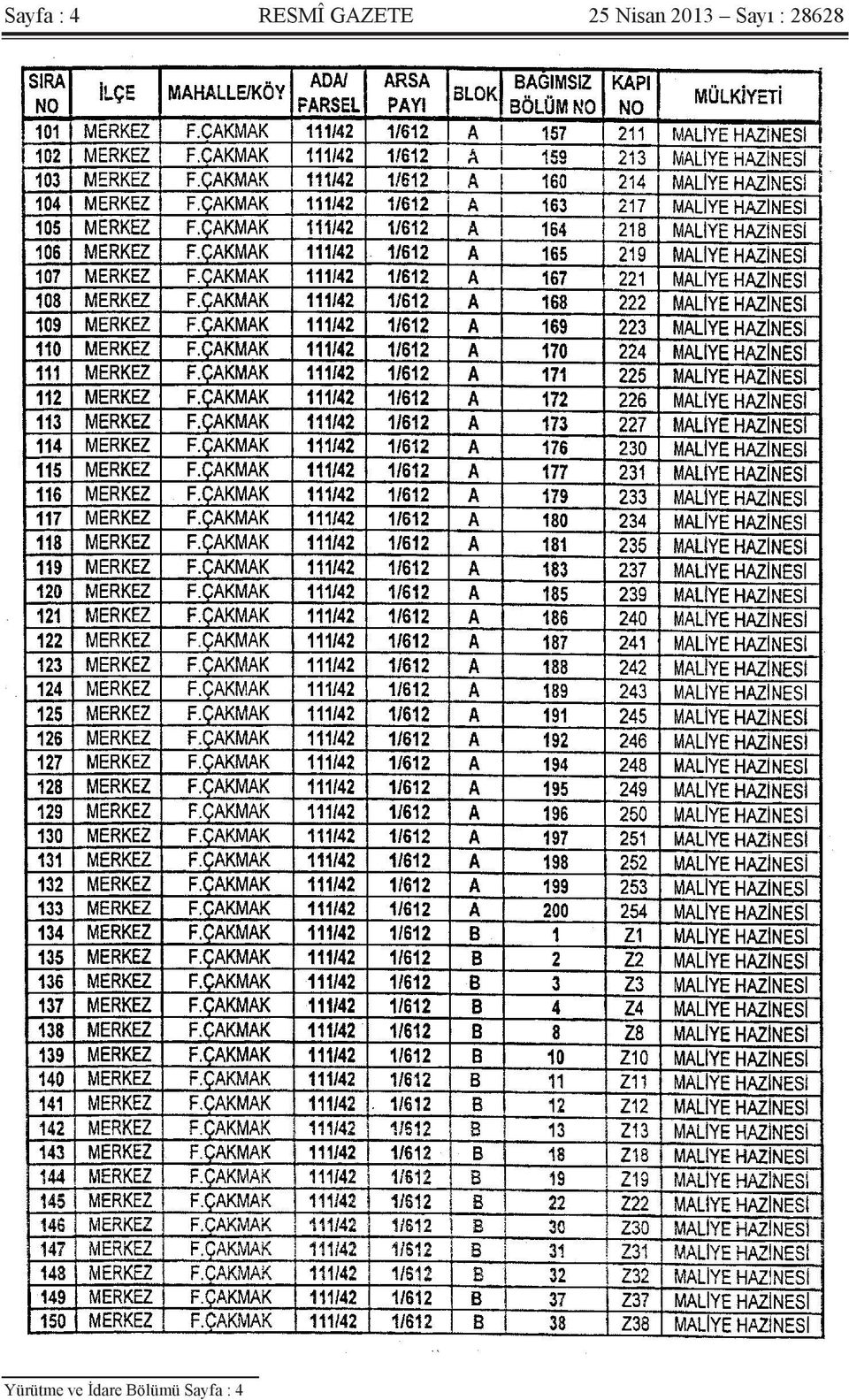 Sayı : 28628 Yürütme