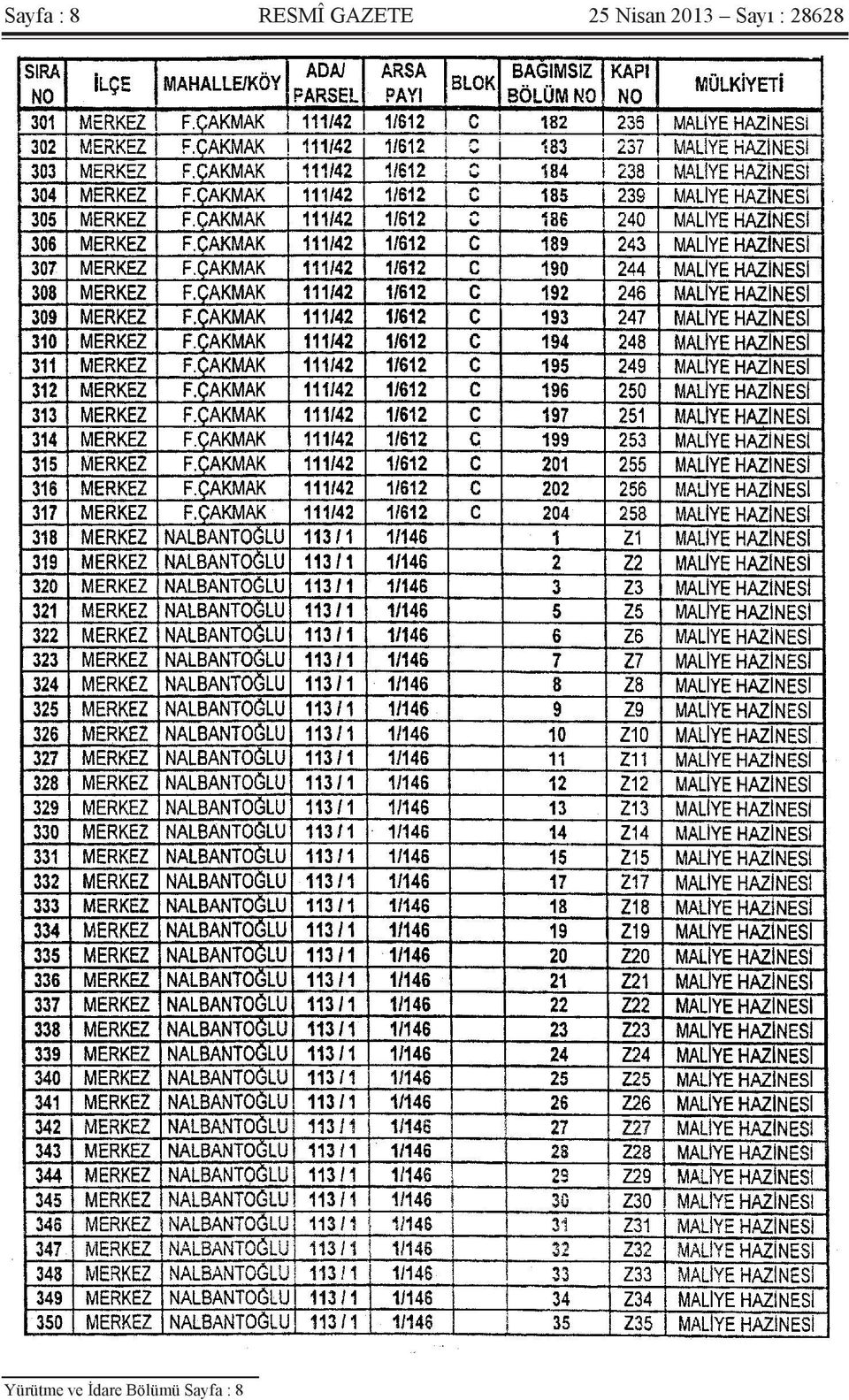 Sayı : 28628 Yürütme