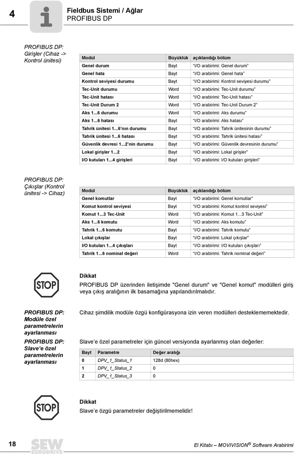 Word I/O arabirimi: Tec-Unit Durum 2 Aks 1...6 durumu Word I/O arabirimi: Aks durumu Aks 1...6 hatası Bayt I/O arabirimi: Aks hatası Tahrik ünitesi 1.