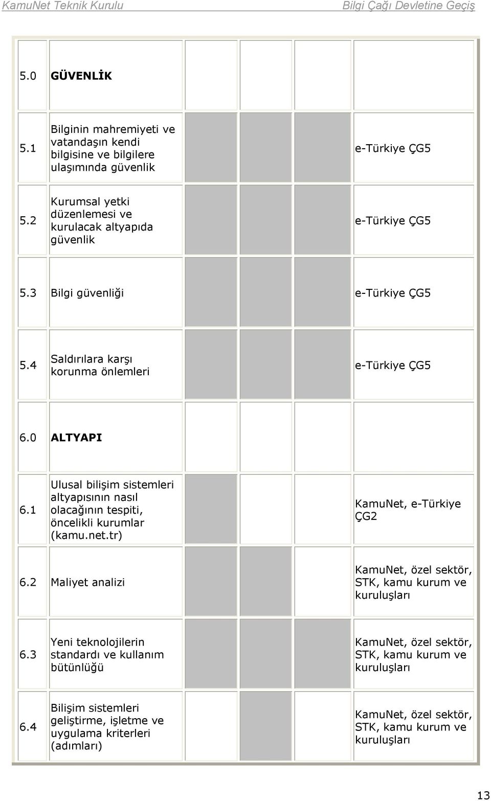 1 Ulusal bilişim sistemleri altyapısının nasıl olacağının tespiti, öncelikli kurumlar (kamu.net.tr) KamuNet, e-türkiye ÇG2 6.