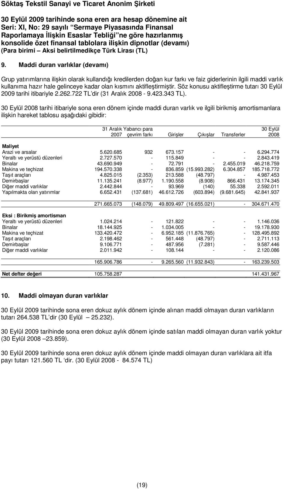30 Eylül 2008 tarihi itibariyle sona eren dönem içinde maddi duran varlık ve ilgili birikmiş amortismanlara ilişkin hareket tablosu aşağıdaki gibidir: 31 Aralık Yabancı para 2007 çevrim farkı