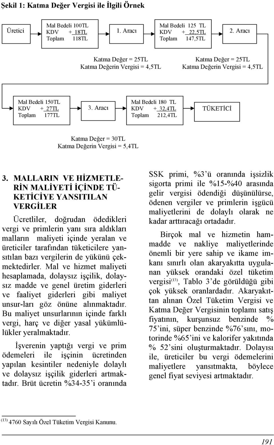 Aracõ Mal Bedeli 180 TL KDV + 32,4TL Toplam 212,4TL TÜKETİCİ Katma Değer = 30TL Katma Değerin Vergisi = 5,4TL 3.