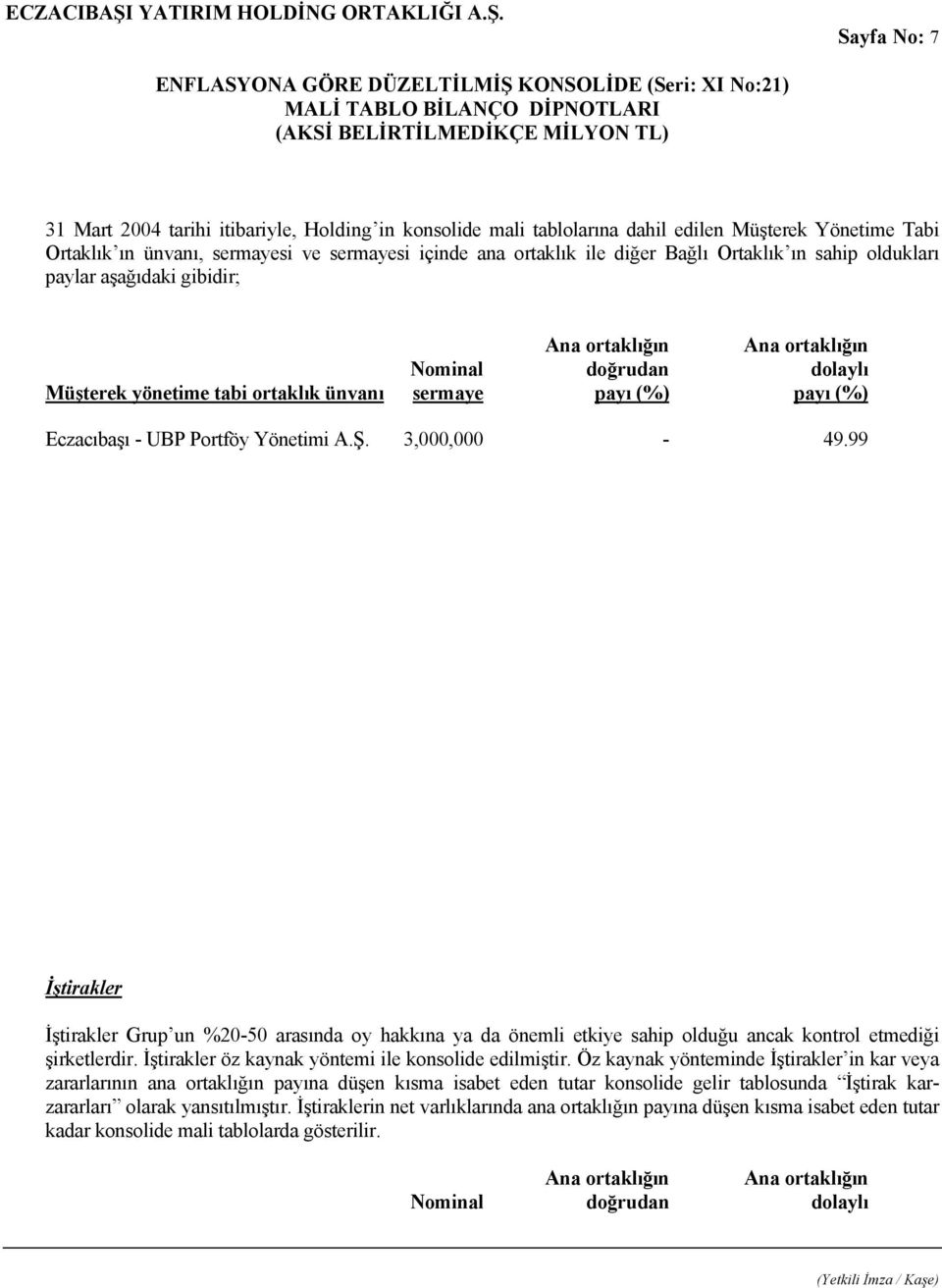Yönetimi A.Ş. 3,000,000-49.99 İştirakler İştirakler Grup un %20-50 arasında oy hakkına ya da önemli etkiye sahip olduğu ancak kontrol etmediği şirketlerdir.