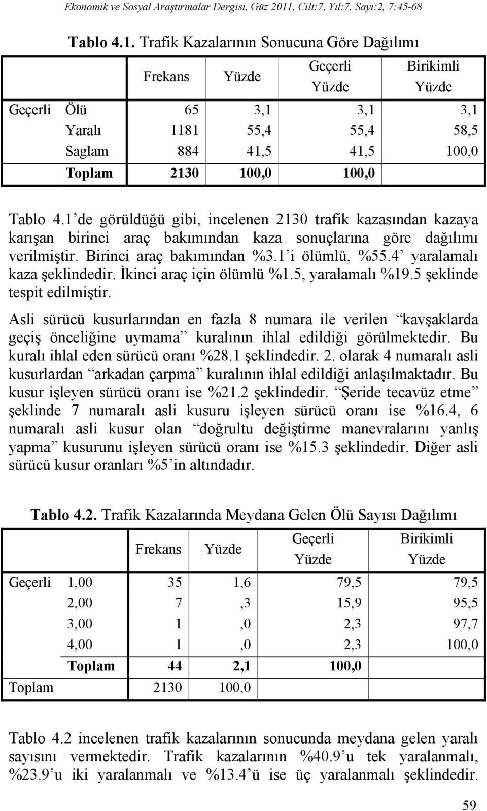 Trafik Kazalarının Sonucuna Göre Dağılımı Frekans Yüzde Geçerli Yüzde Birikimli Yüzde Geçerli Ölü 65 3,1 3,1 3,1 Yaralı 1181 55,4 55,4 58,5 Saglam 884 41,5 41,5 100,0 Toplam 2130 100,0 100,0 Tablo 4.