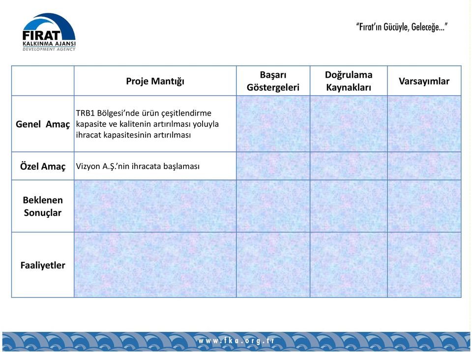 kapasite ve kalitenin artırılması yoluyla ihracat kapasitesinin