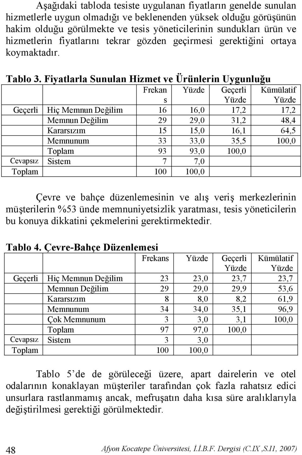 Fiyatlarla Sunulan Hizmet ve Ürünlerin Uygunlu@u Frekan s Geçerli Geçerli Hiç Memnun De&ilim 16 16,0 17,2 17,2 Memnun De&ilim 29 29,0 31,2 48,4 Kararszm 15 15,0 16,1 64,5 Memnunum 33 33,0 35,5 100,0