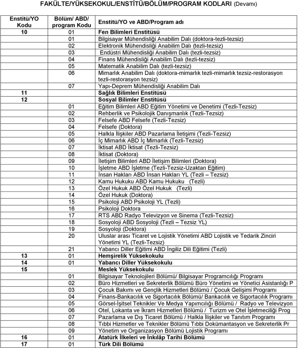 Anabilim Dalı (tezli-tezsiz) 06 Mimarlık Anabilim Dalı (doktora-mimarlık tezli-mimarlık tezsiz-restorasyon tezli-restorasyon tezsiz) 07 Yapı-Deprem Mühendisliği Anabilim Dalı 11 Sağlık Bilimleri
