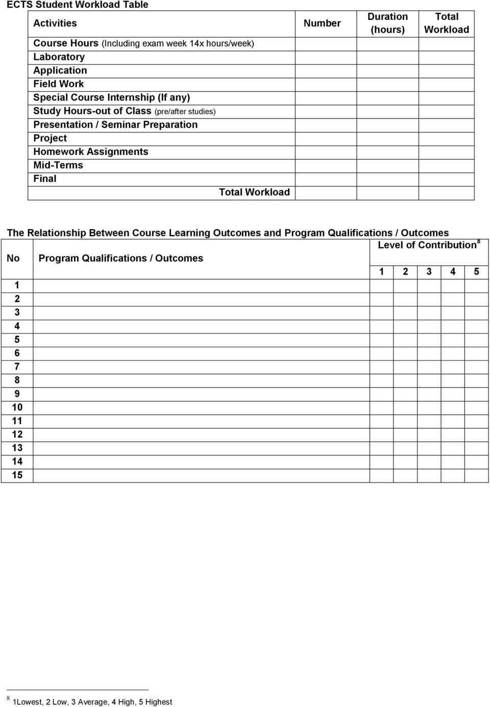 Total Workload Number Duration (hours) Total Workload The Relationship Between Course Learning Outcomes and Program Qualifications / Outcomes