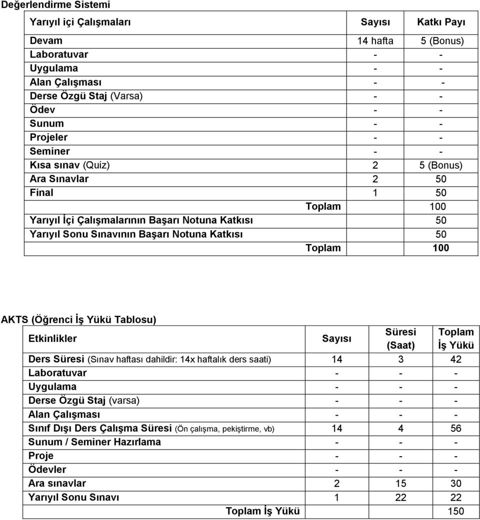(Öğrenci ĠĢ Yükü Tablosu) Etkinlikler Sayısı Süresi Toplam (Saat) ĠĢ Yükü Ders Süresi (Sınav haftası dahildir: 14x haftalık ders saati) 14 3 42 Laboratuvar - - - Uygulama - - - Derse Özgü Staj