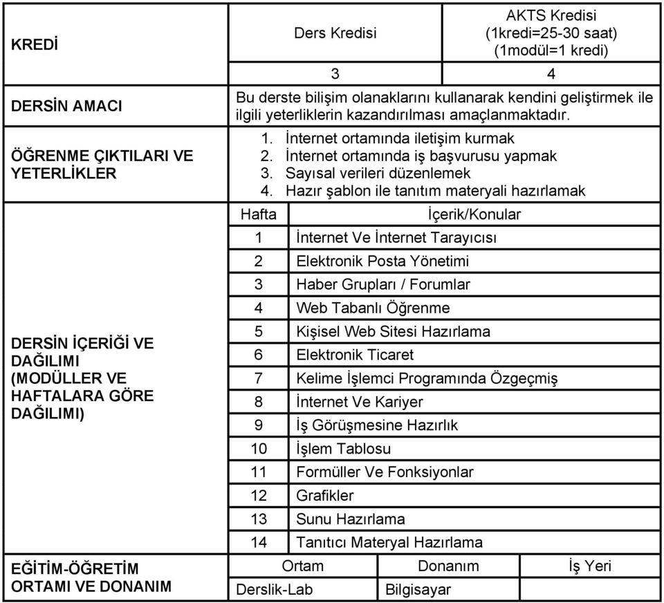 Hazır şablon ile tanıtım materyali hazırlamak İçerik/Konular 1 İnternet Ve İnternet Tarayıcısı 2 Elektronik Posta Yönetimi 3 Haber Grupları / Forumlar 4 Web Tabanlı Öğrenme 5 Kişisel Web Sitesi