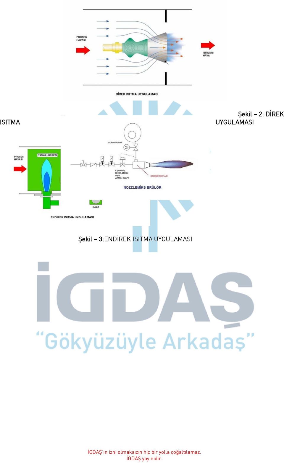 Şekil 3:ENDİREK