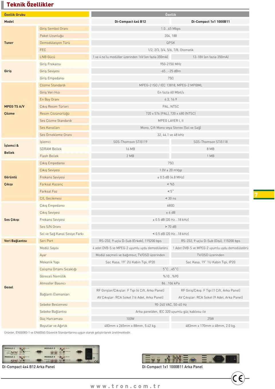 (en fazla 350mA) Giriþ Frekansý 950-2150 MHz Giriþ Giriþ Seviyesi -65.