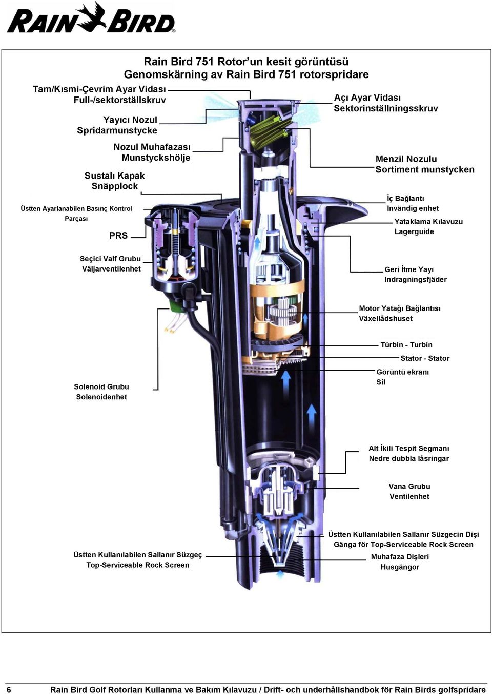 Lagerguide Seçici Valf Grubu Väljarventilenhet Geri İtme Yayı Indragningsfjäder Motor Yatağı Bağlantısı Växellådshuset Türbin - Turbin Stator - Stator Solenoid Grubu Solenoidenhet Görüntü ekranı Sil