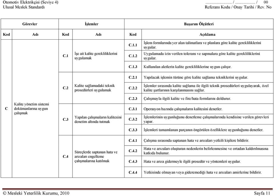 C.1.3 Kullanılan aletlerin kalite gerekliliklerine uygun çalışır. C.2.1 Yapılacak işlemin türüne göre kalite sağlama tekniklerini uygular. C.2 Kalite sağlamadaki teknik prosedürleri uygulamak C.2.2 İşlemler sırasında kalite sağlama ile ilgili teknik prosedürleri uygulayarak, özel kalite şartlarının karşılanmasını sağlar.