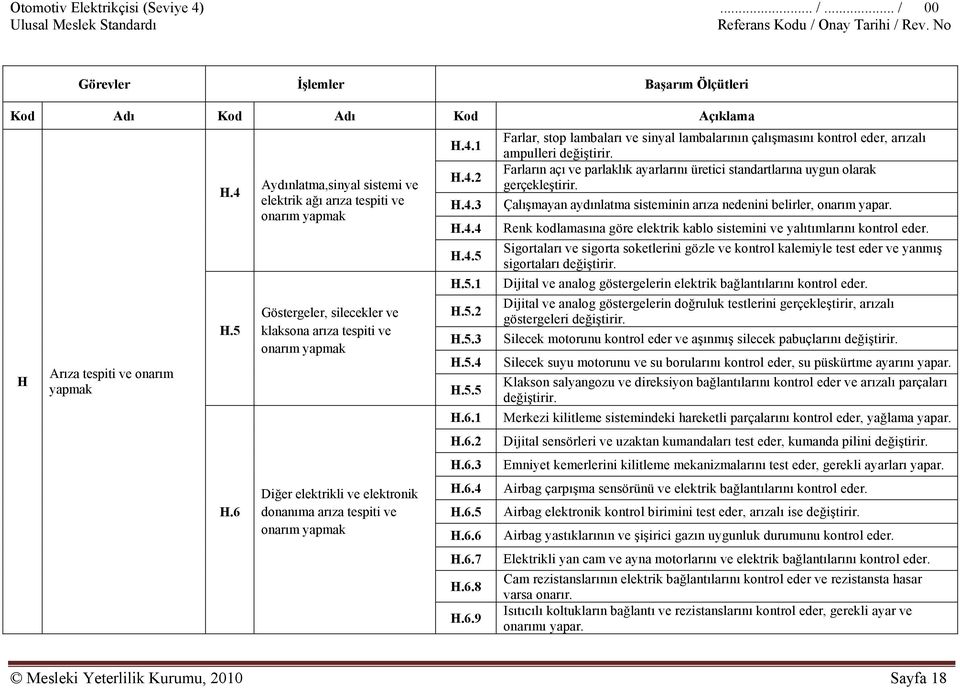 6 Aydınlatma,sinyal sistemi ve elektrik ağı arıza tespiti ve onarım yapmak Göstergeler, silecekler ve klaksona arıza tespiti ve onarım yapmak Diğer elektrikli ve elektronik donanıma arıza tespiti ve