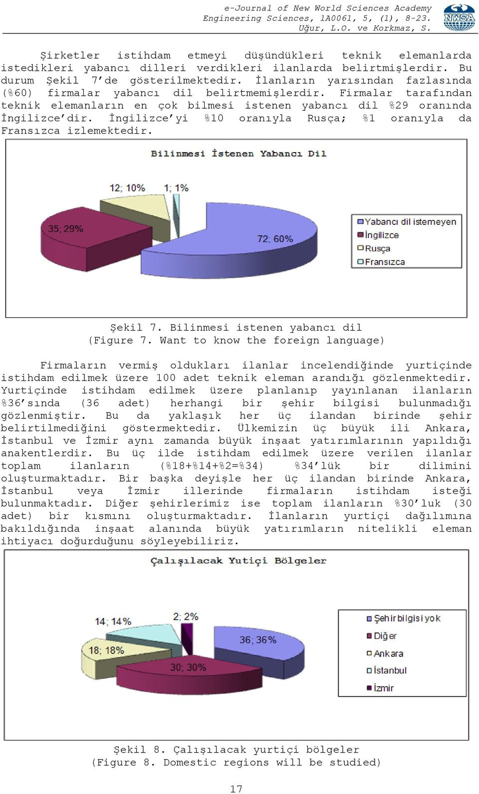 İngilizce yi %10 oranıyla Rusça; %1 oranıyla da Fransızca izlemektedir. Şekil 7. Bilinmesi istenen yabancı dil (Figure 7.