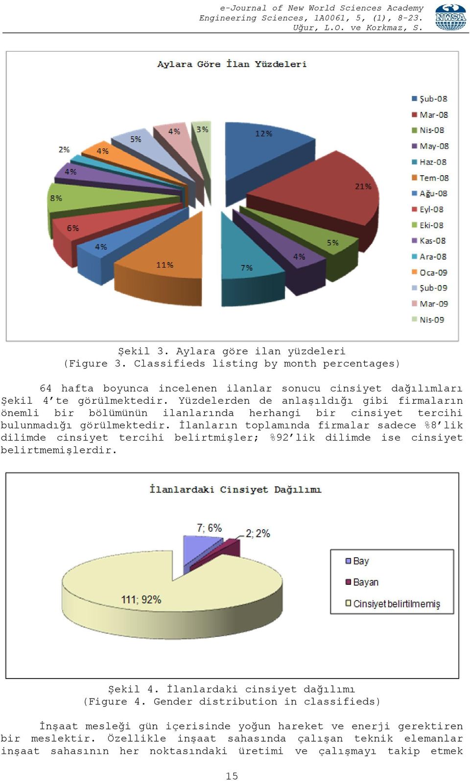 İlanların toplamında firmalar sadece %8 lik dilimde cinsiyet tercihi belirtmişler; %92 lik dilimde ise cinsiyet belirtmemişlerdir. Şekil 4. İlanlardaki cinsiyet dağılımı (Figure 4.