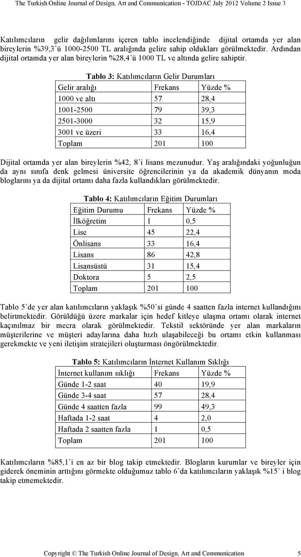 Tablo 3: Katılımcıların Gelir Durumları Gelir aralı$ı Frekans Yüzde % 1000 ve altı 57 28,4 1001-2500 79 39,3 2501-3000 32 15,9 3001 ve üzeri 33 16,4 Toplam 201 100 Dijital ortamda yer alan bireylerin