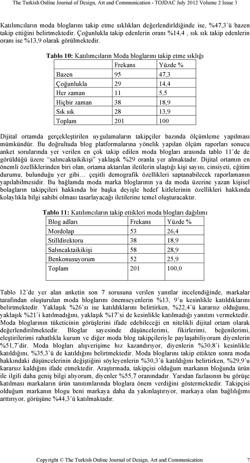 Tablo 10: Katılımcıların Moda bloglarını takip etme sıklı$ı Frekans Yüzde % Bazen 95 47,3 Ço$unlukla 29 14,4 Her zaman 11 5,5 Hiçbir zaman 38 18,9 Sık sık 28 13,9 Toplam 201 100 Dijital ortamda