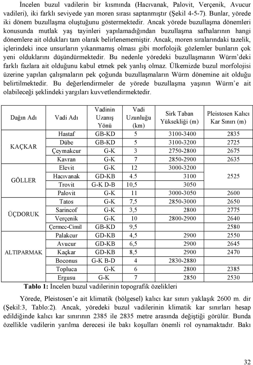 Ancak yörede buzullaşma dönemleri konusunda mutlak yaş tayinleri yapılamadığından buzullaşma safhalarının hangi dönemlere ait oldukları tam olarak belirlenememiştir.