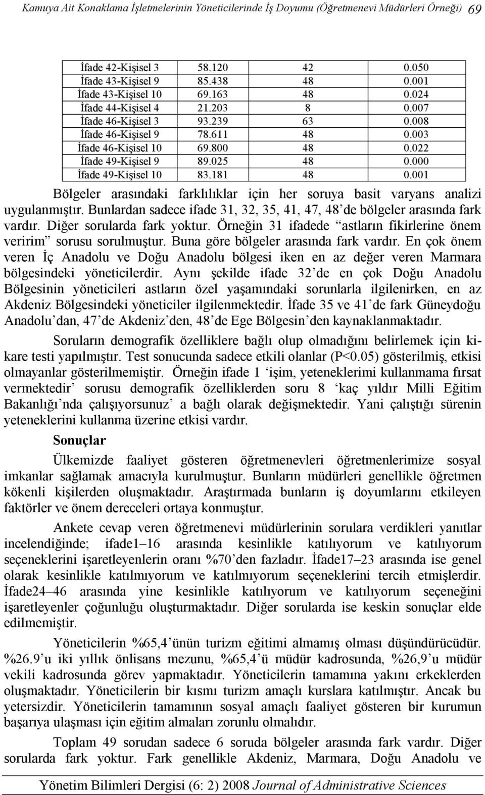 000 İfade 49-Kişisel 10 83.181 48 0.001 Bölgeler arasındaki farklılıklar için her soruya basit varyans analizi uygulanmıştır.