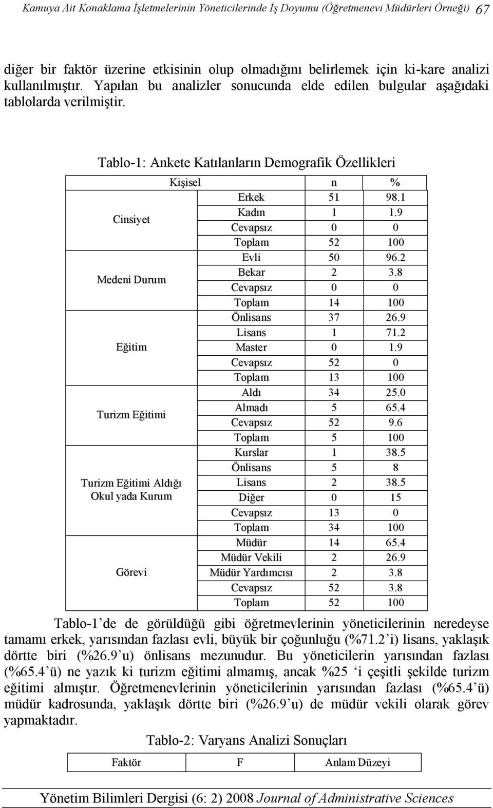 Tablo-1: Ankete Katılanların Demografik Özellikleri Cinsiyet Medeni Durum Eğitim Turizm Eğitimi Turizm Eğitimi Aldığı Okul yada Kurum Görevi Kişisel n % Erkek 51 98.1 Kadın 1 1.