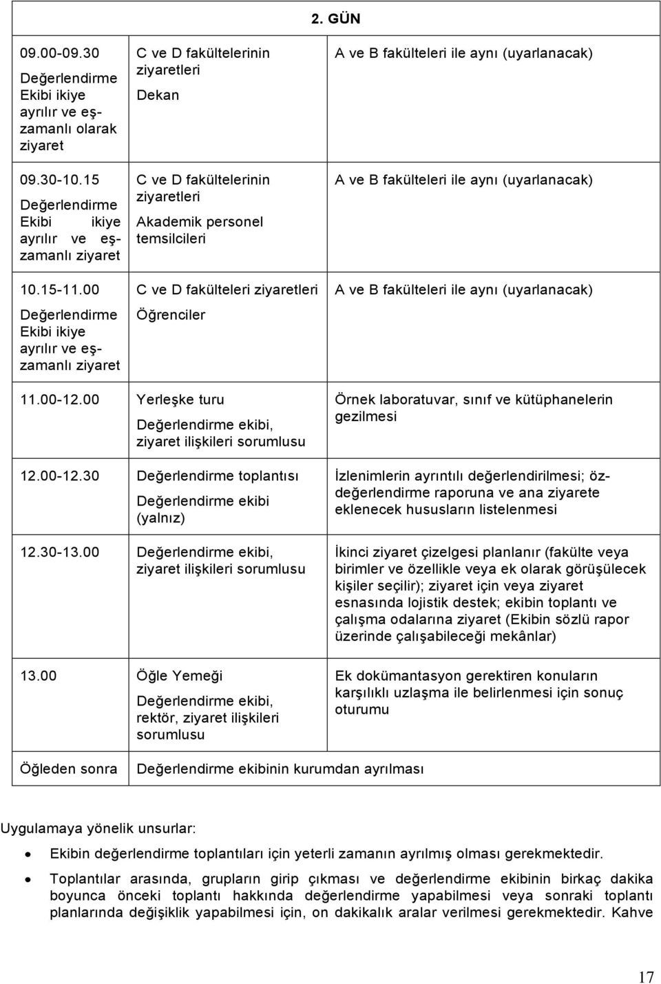 GÜN A ve B fakülteleri ile aynı (uyarlanacak) A ve B fakülteleri ile aynı (uyarlanacak) 10.15-11.