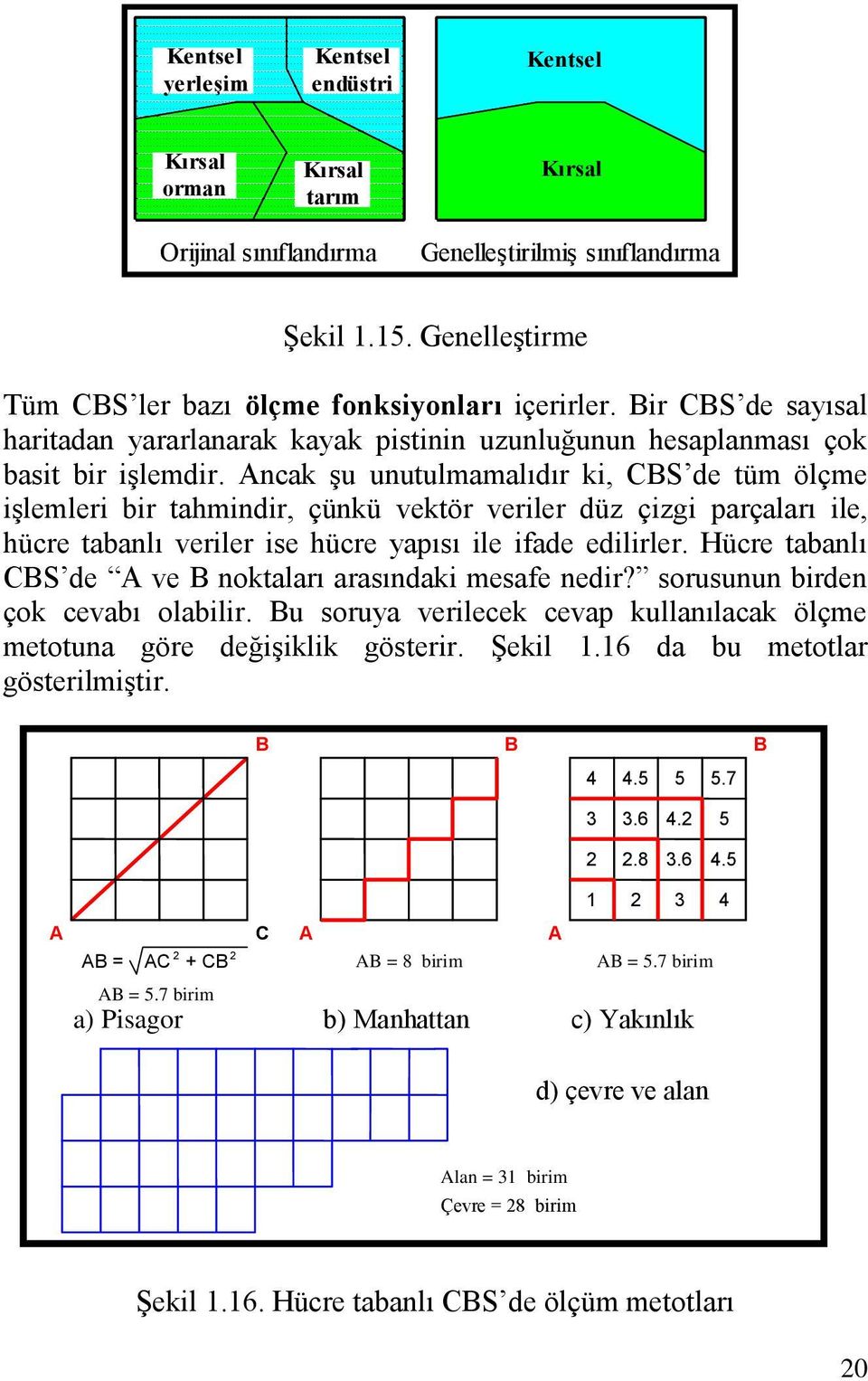 Ancak Ģu unutulmamalıdır ki, CBS de tüm ölçme iģlemleri bir tahmindir, çünkü vektör veriler düz çizgi parçaları ile, hücre tabanlı veriler ise hücre yapısı ile ifade edilirler.