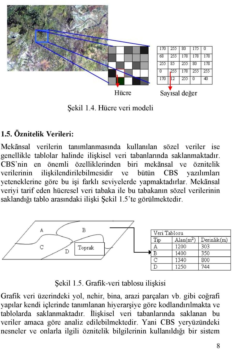 CBS nin en önemli özelliklerinden biri mekãnsal ve öznitelik verilerinin iliģkilendirilebilmesidir ve bütün CBS yazılımları yeteneklerine göre bu iģi farklı seviyelerde yapmaktadırlar.