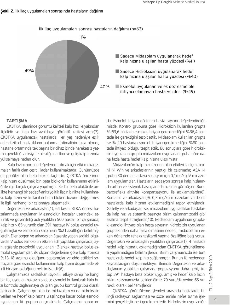 Hidroksizin uygulanarak hedef kalp h z na ulafl lan hasta yüzdesi (%40) 40% Esmolol uygulanan ve ek doz esmolole ihtiyac olamayan hasta yüzdesi (%49) TARTIfiMA ÇKBTKA iflleminde görüntü kalitesi kalp