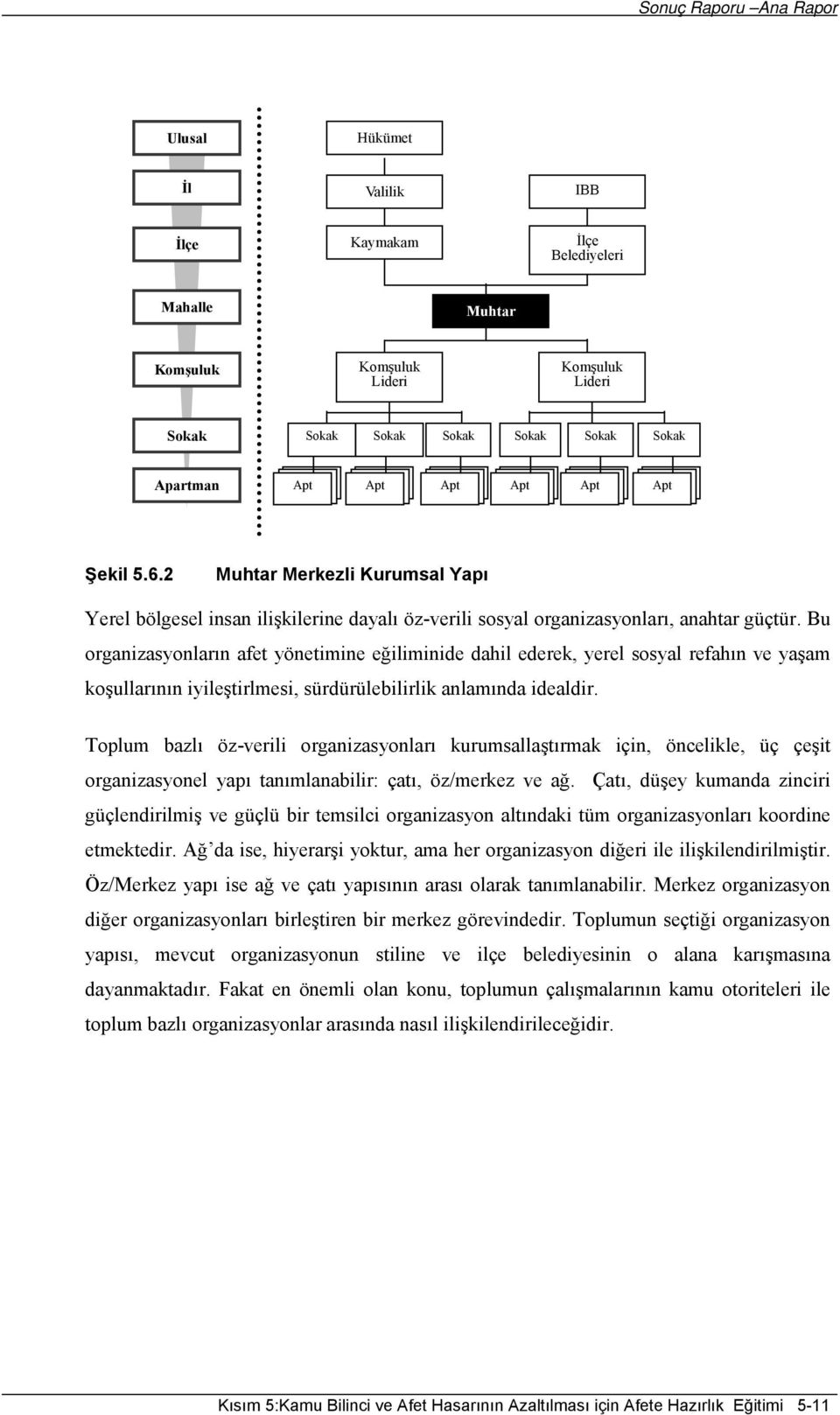 Bu organizasyonların afet yönetimine eğiliminide dahil ederek, yerel sosyal refahın ve yaşam koşullarının iyileştirlmesi, sürdürülebilirlik anlamında idealdir.