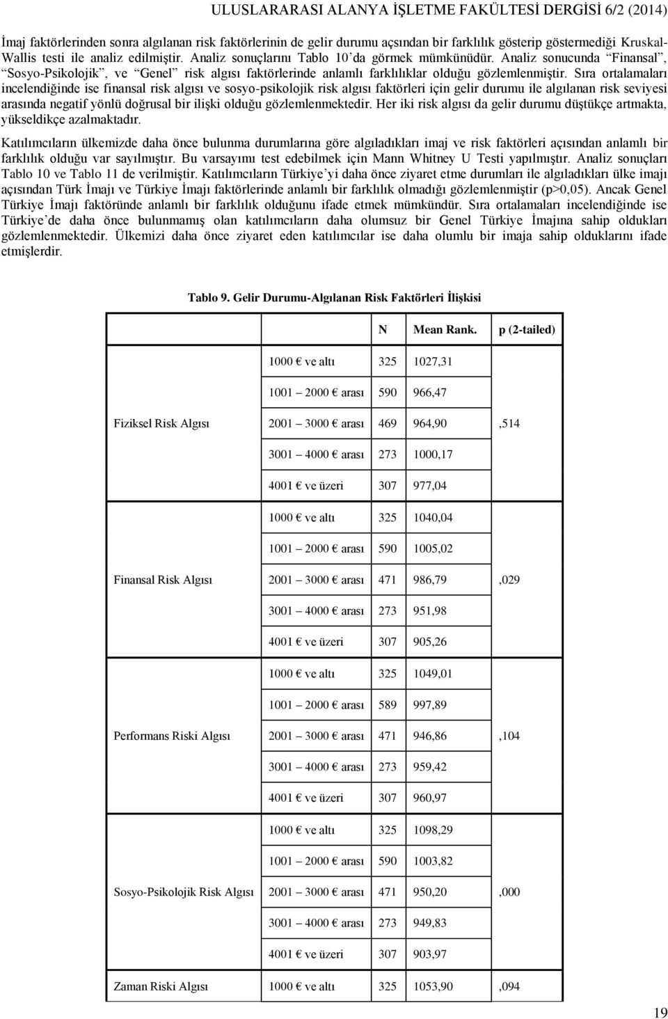 Sıra ortalamaları incelendiğinde ise finansal risk algısı ve sosyo-psikolojik risk algısı faktörleri için gelir durumu ile algılanan risk seviyesi arasında negatif yönlü doğrusal bir ilişki olduğu