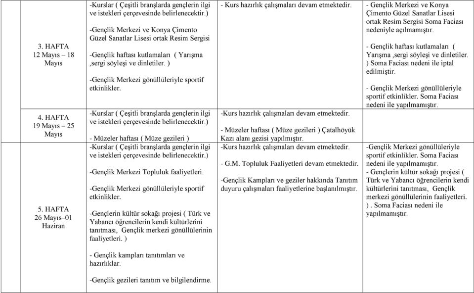 ) - Gençlik kampları tanıtımları ve hazırlıklar. -Gençlik gezileri tanıtım ve bilgilendirme.