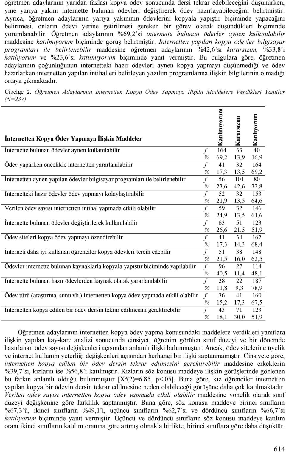 yorumlanabilir. Öğretmen adaylarının 69,2 si internette bulunan ödevler aynen kullanılabilir maddesine katılmıyorum biçiminde görüş belirtmiştir.