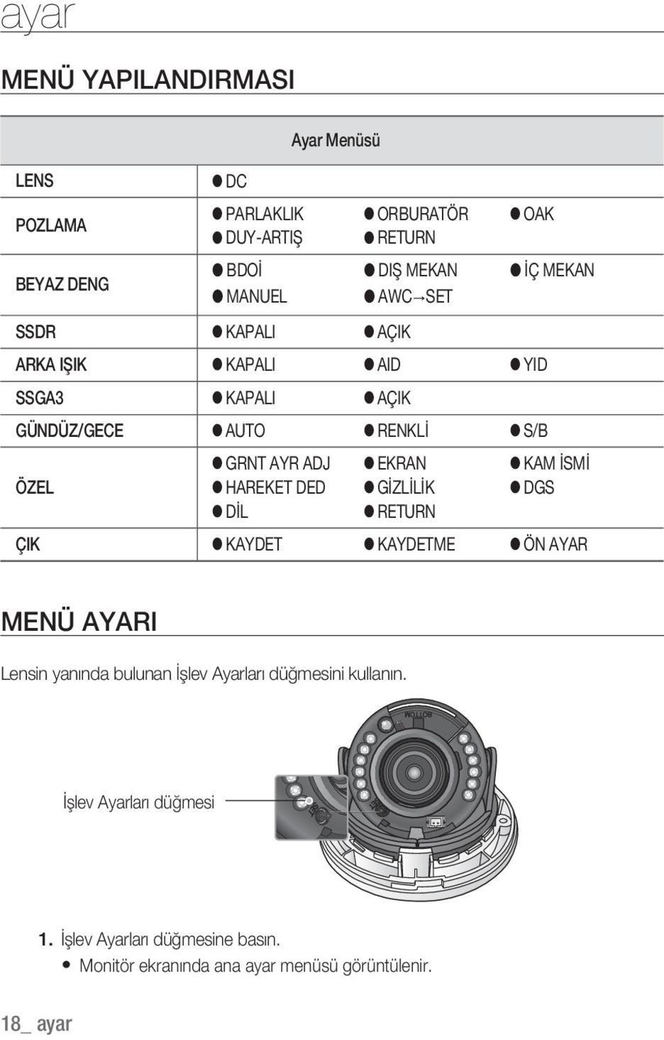 HAREKET DED GİZLİLİK DGS DİL RETURN ÇIK KAYDET KAYDETME ÖN AYAR MENÜ AYARI Lensin yanında bulunan İşlev Ayarları düğmesini