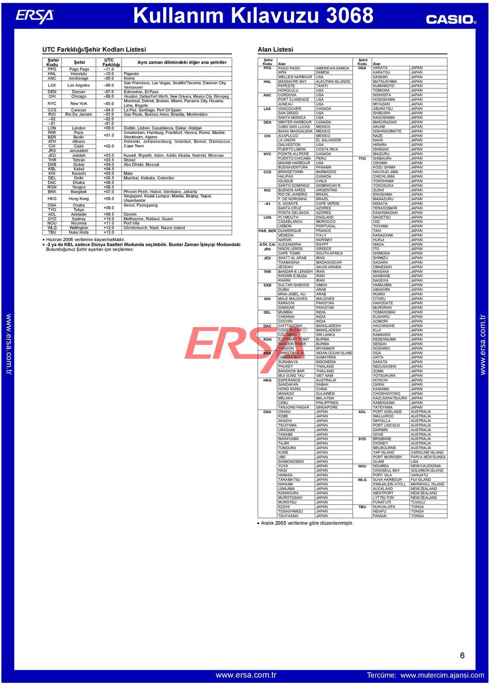 Jerusaem Jeddah Tehran ubai Kabu Karachi ehi haka Yangon Bangkok Hong Kong Osaka Tokyo deaide Sydney Noumea Weington Nuku ofa UTC 08.0 07.0 06.0 05.0 04.0 03.0 02.0 01.0 +00.0 +01.0 +02.0 +03.0 +03.5 +04.