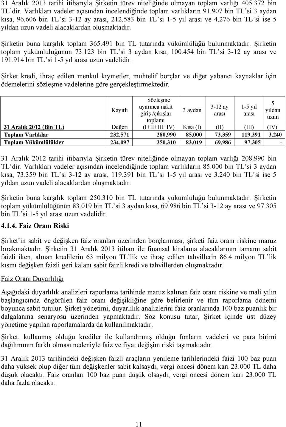 491 bin TL tutarında yükümlülüğü bulunmaktadır. Şirketin toplam yükümlülüğünün 73.123 bin TL si 3 aydan kısa, 100.454 bin TL si 3-12 ay arası ve 191.914 bin TL si 1-5 yıl arası uzun vadelidir.