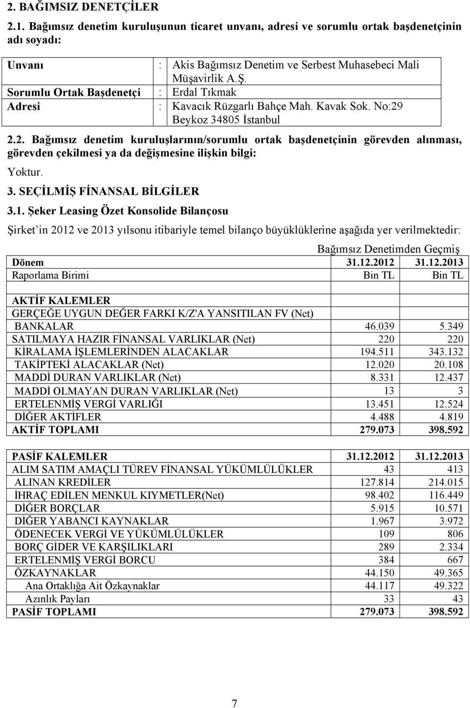 : Erdal Tıkmak : Kavacık Rüzgarlı Bahçe Mah. Kavak Sok. No:29 Beykoz 34805 İstanbul 2.2. Bağımsız denetim kuruluşlarının/sorumlu ortak başdenetçinin görevden alınması, görevden çekilmesi ya da değişmesine ilişkin bilgi: Yoktur.