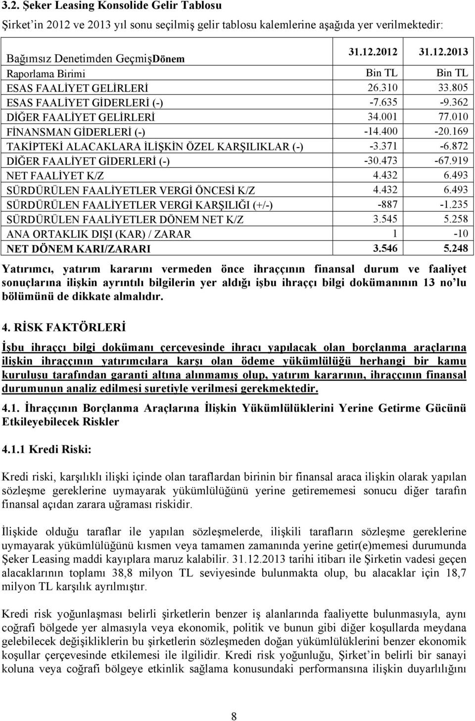 872 DİĞER FAALİYET GİDERLERİ (-) -30.473-67.919 NET FAALİYET K/Z 4.432 6.493 SÜRDÜRÜLEN FAALİYETLER VERGİ ÖNCESİ K/Z 4.432 6.493 SÜRDÜRÜLEN FAALİYETLER VERGİ KARŞILIĞI (+/-) -887-1.