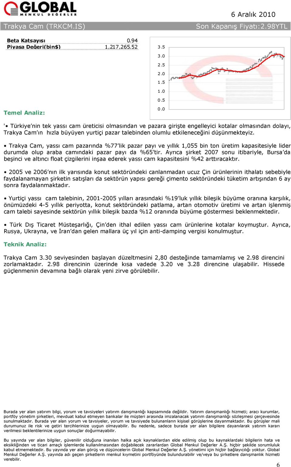 Trakya Cam, yassı cam pazarında %77 lik pazar payı ve yıllık 1,055 bin ton üretim kapasitesiyle lider durumda olup araba camındaki pazar payı da %65 tir.