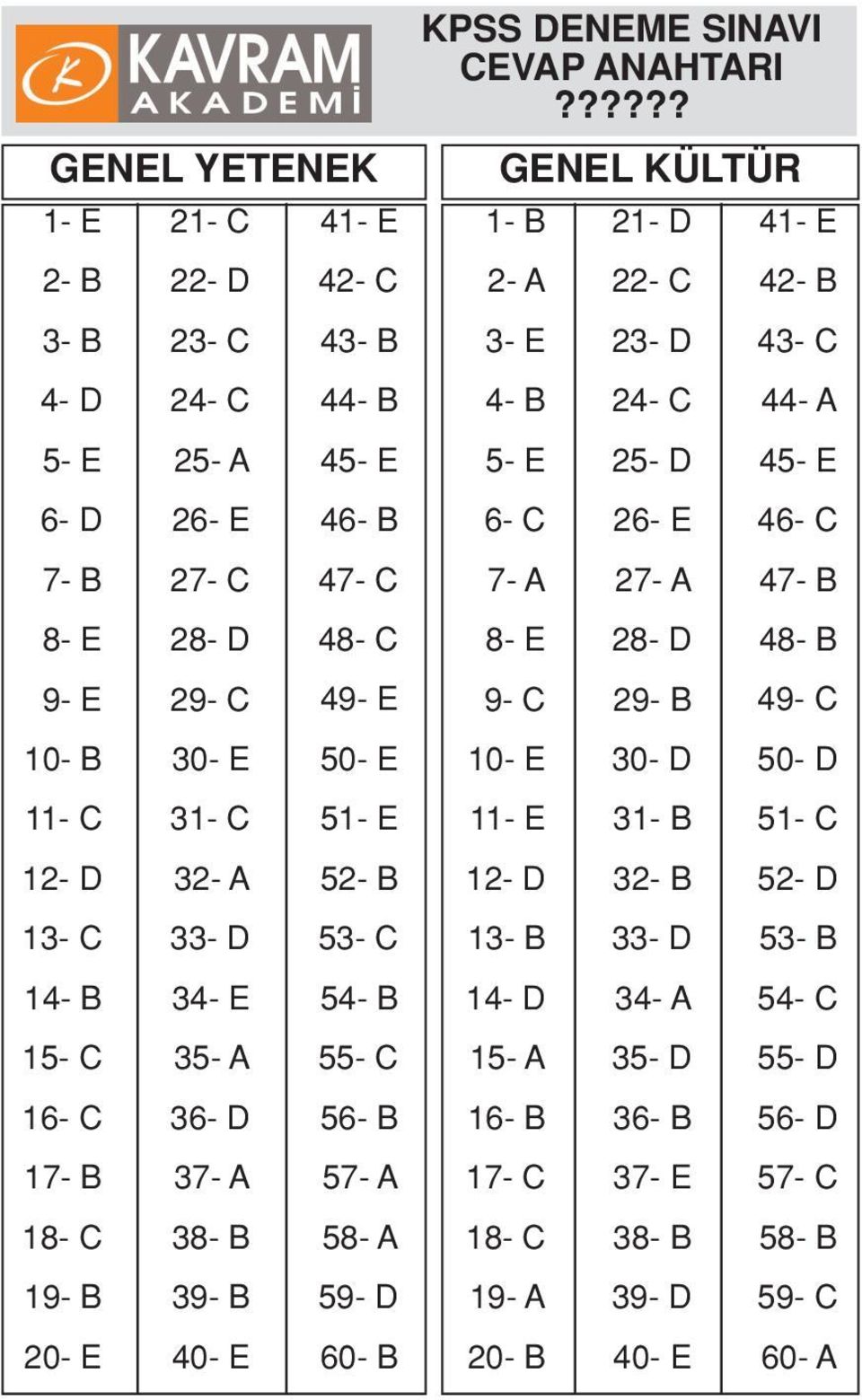 29- C 30- E 31- C 32- A 33- D 34- E 35- A 36- D 37- A 38- B 39- B 40- E 41- E 42- C 43- B 44- B 45- E 46- B 47- C 48- C 49- E 50- E 51- E 52- B 53- C 54- B 55- C 56- B 57- A 58- A 59- D 60- B