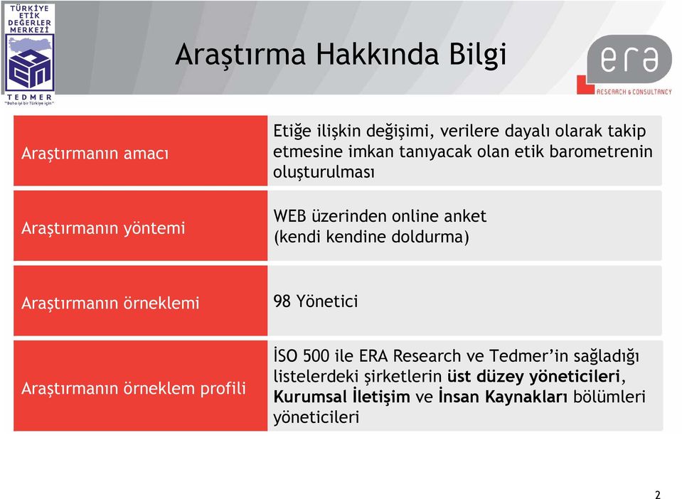 doldurma) Araştırmanın örneklemi 98 Yönetici Araştırmanın örneklem profili İSO 500 ile ERA Research ve Tedmer in