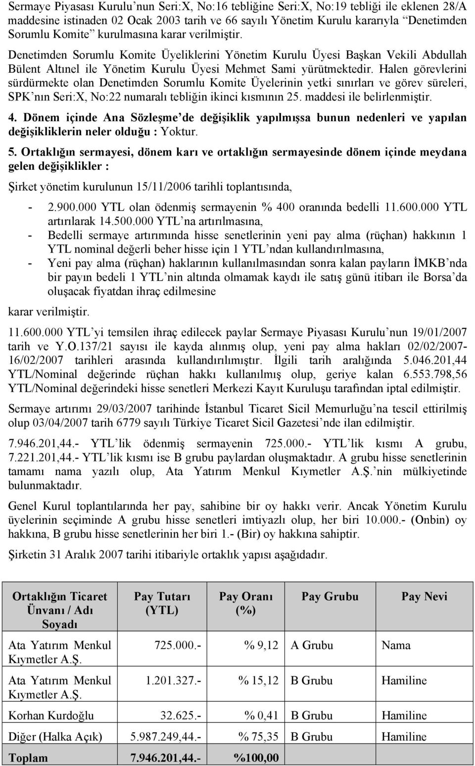 Halen görevlerini sürdürmekte olan Denetimden Sorumlu Komite Üyelerinin yetki sınırları ve görev süreleri, SPK nın Seri:X, No:22 numaralı tebliğin ikinci kısmının 25. maddesi ile belirlenmiştir. 4.