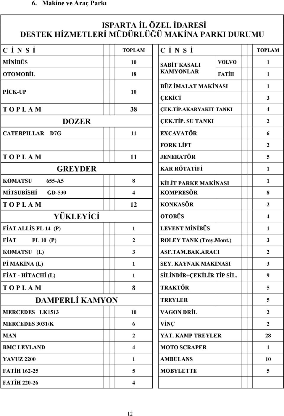 AKARYAKIT TANKI 4 DOZER ÇEK.TİP.