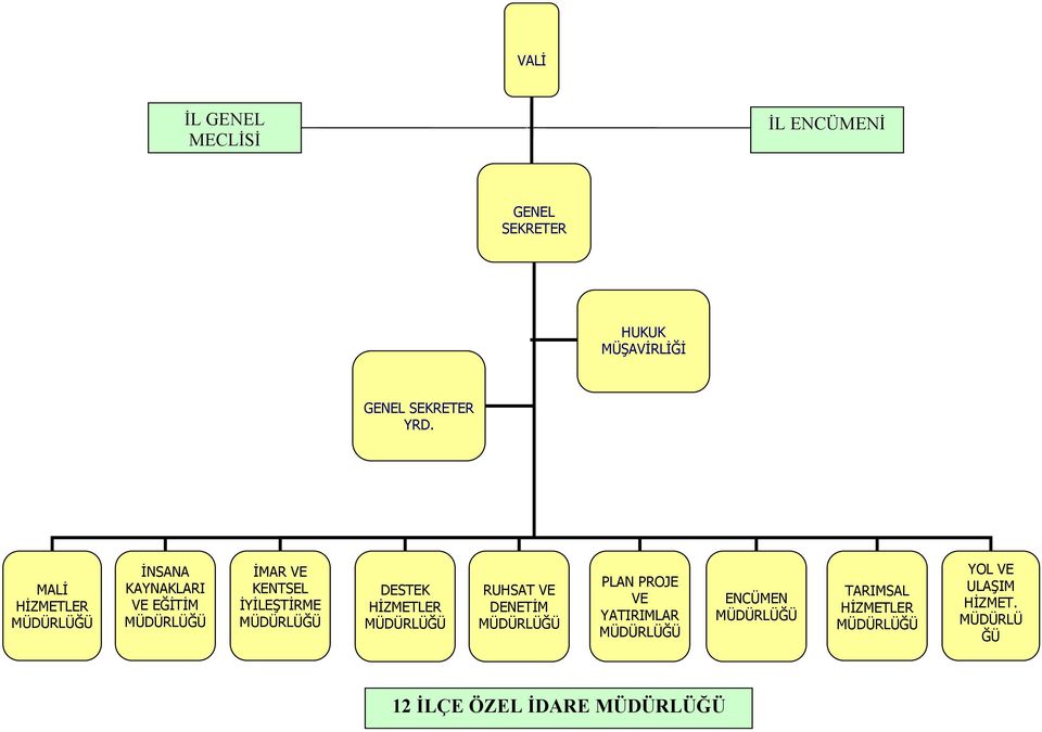 MÜDÜRLÜĞÜ DESTEK HİZMETLER MÜDÜRLÜĞÜ RUHSAT VE DENETİM MÜDÜRLÜĞÜ PLAN PROJE VE YATIRIMLAR