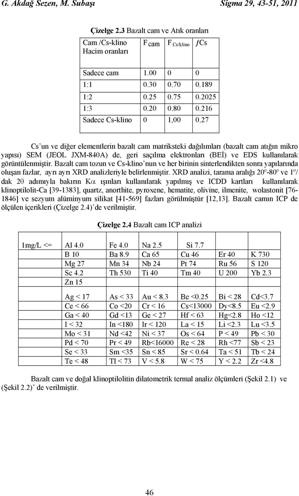 27 Cs un ve diğer elementlerin bazalt cam matriksteki dağılımları (bazalt cam atığın mikro yapısı) SEM (JEOL JXM-840A) de, geri saçılma elektronları (BEİ) ve EDS kullanılarak görüntülenmiştir.